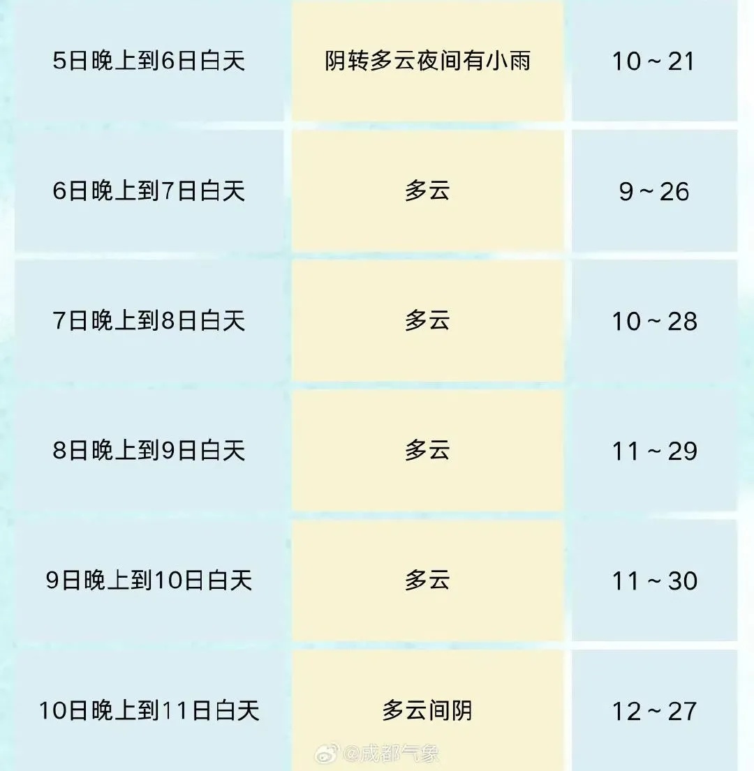 报！成都大风来了