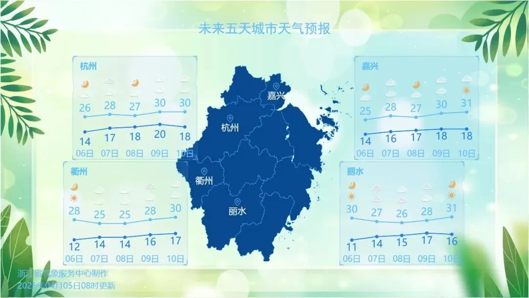 假期浙江天气持续晴好，下周将冲击30℃！出行请注意这些