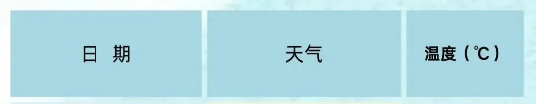 报！成都大风来了