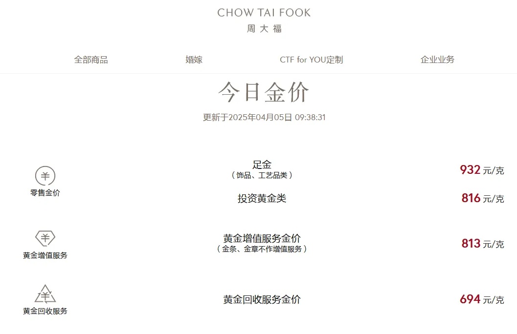 冲上热搜!金价暴跌 冲上热搜!金价暴跌