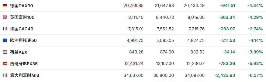 冲上热搜!金价暴跌 冲上热搜!金价暴跌