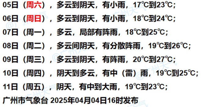 广州人注意：下周天气，竟天天如此......