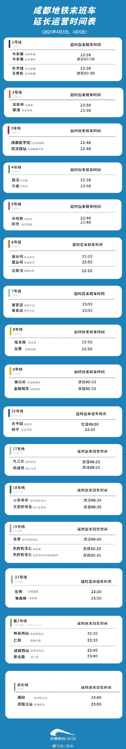 明天，成都地铁延时运营！