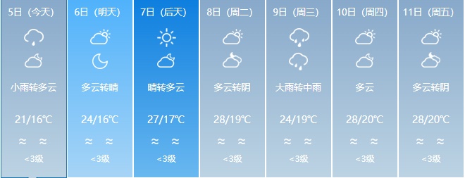 升温在即!福建未来天气...... 升温在即!福建未来天气......
