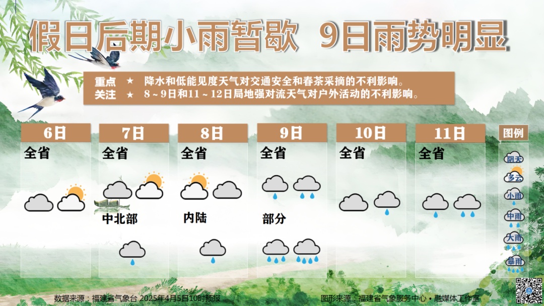 升温在即!福建未来天气...... 升温在即!福建未来天气......