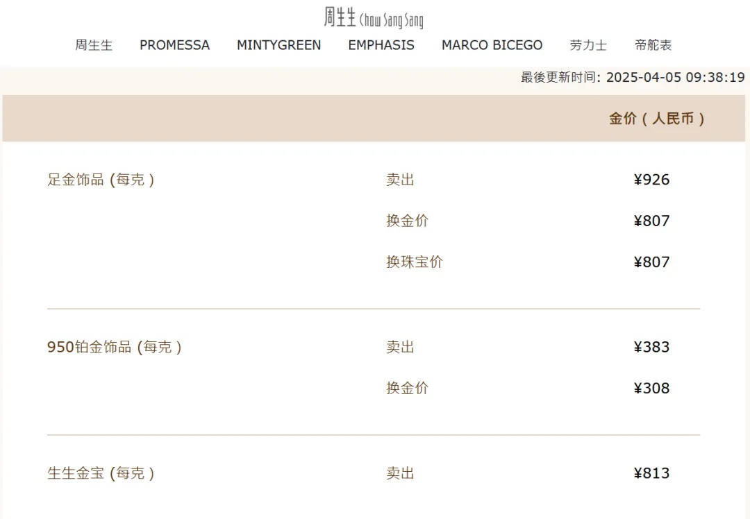 冲上热搜!金价暴跌 冲上热搜!金价暴跌