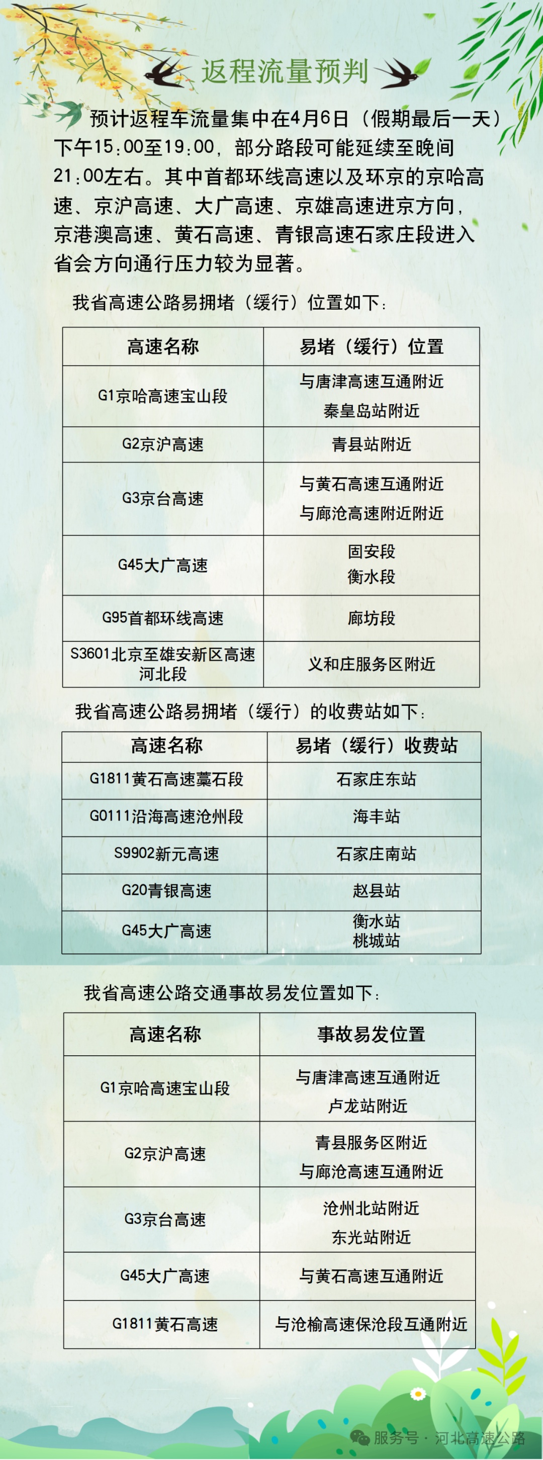 返程必看！河北最新预警提示→