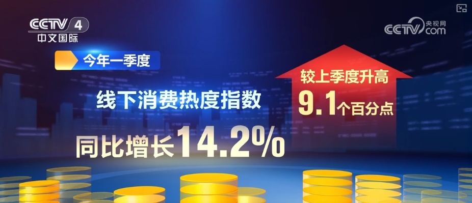 14.2%、16.3%、67.6%……“数”读消费市场持续升温 潜力加速释放