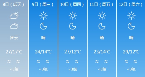 济南气温将狂飙至近30℃！杨柳絮飘飞+温差较大，这些防护你一定要知道