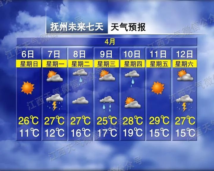 32°C！暴雨！江西接下来天气很刺激……