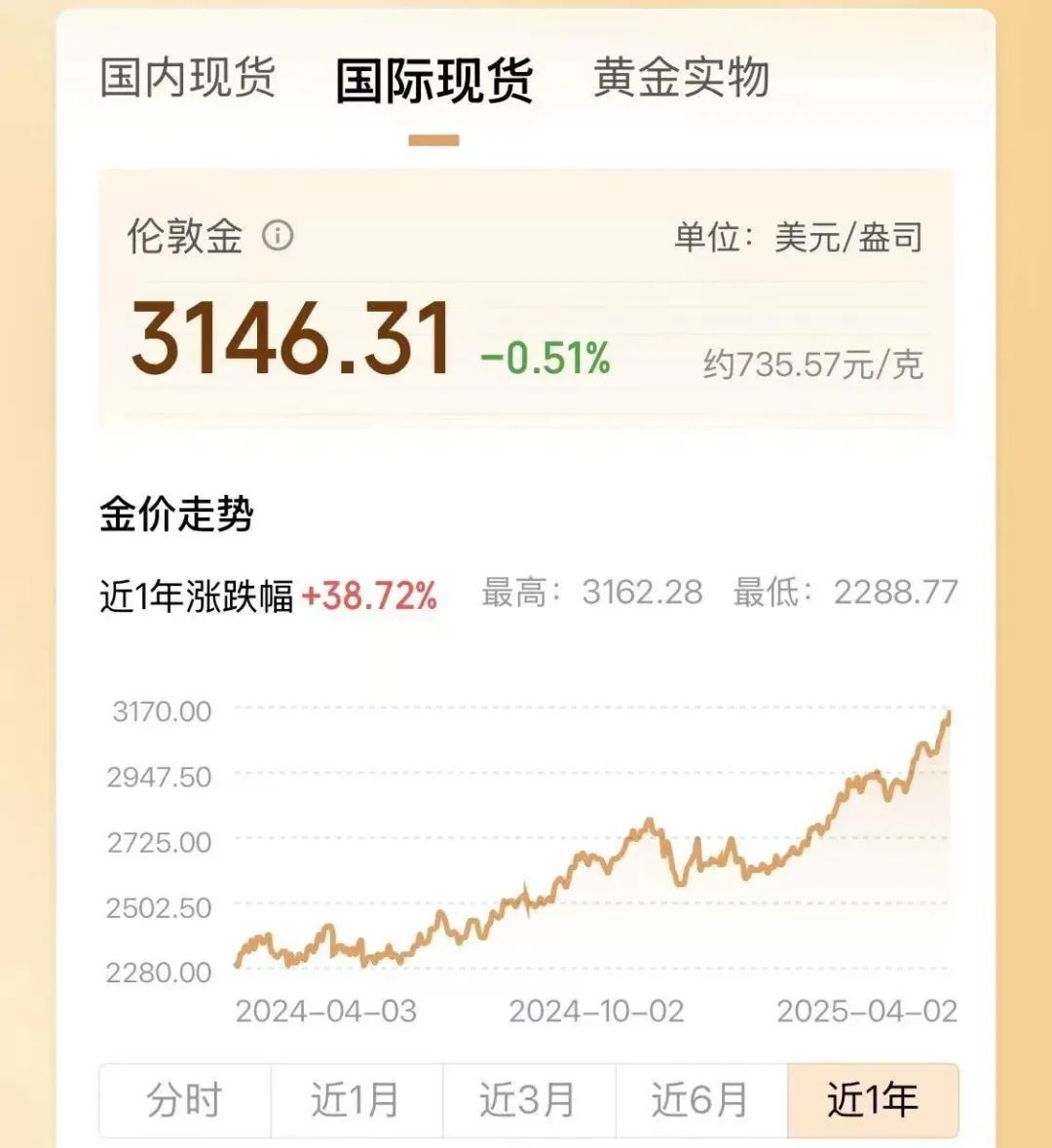 两年翻了一倍多!杭州姑娘一看价格,直呼买不起!涨得比黄金还猛🤯 两年翻了一倍多!杭州姑娘一看价格,直呼买不起!涨得比黄金还猛🤯