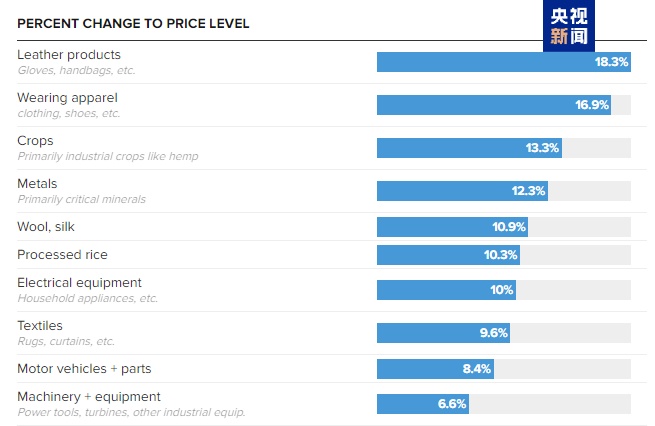 美国亿万富翁提醒民众赶紧囤货! 美国亿万富翁提醒民众赶紧囤货!