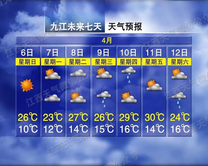 32°C！暴雨！江西接下来天气很刺激……