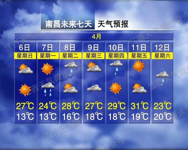 32°C！暴雨！江西接下来天气很刺激……