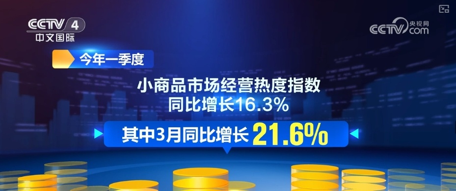 14.2%、16.3%、67.6%……“数”读消费市场持续升温 潜力加速释放
