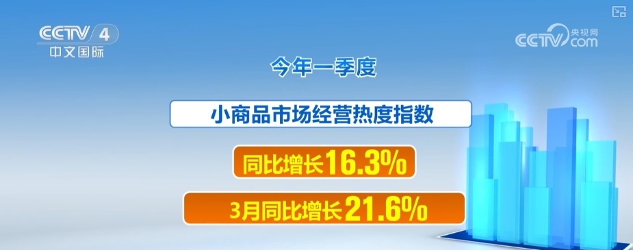 回暖、复苏、多元……多个“关键词+数据”透视消费市场需求加速释放 回暖、复苏、多元……多个“关键词+数据”透视消费市场需求加速释放