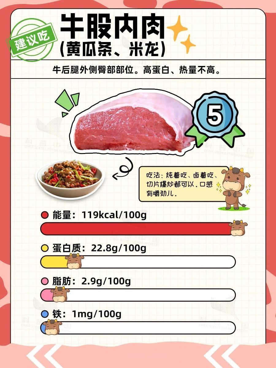 牛肉,你吃对了吗?这些部位,宁愿扔了也别吃 牛肉,你吃对了吗?这些部位,宁愿扔了也别吃