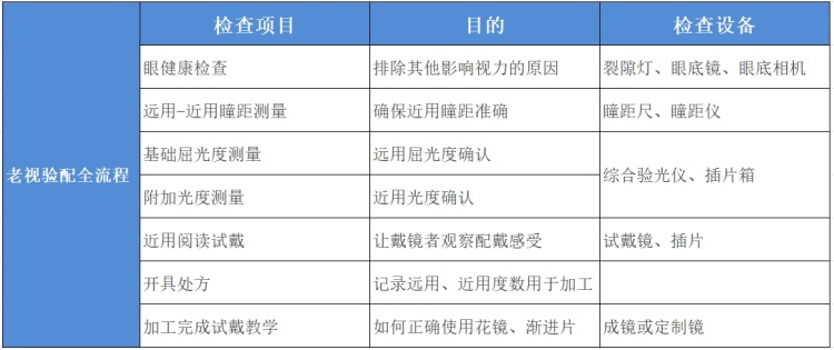 告诉爸妈！这种老花镜千万别买 越戴眼睛越花