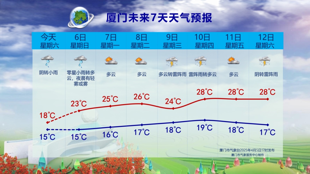 暴雨！强对流！即将抵达福建！厦门接下来天气……