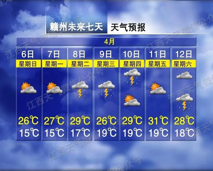 32°C！暴雨！江西接下来天气很刺激……