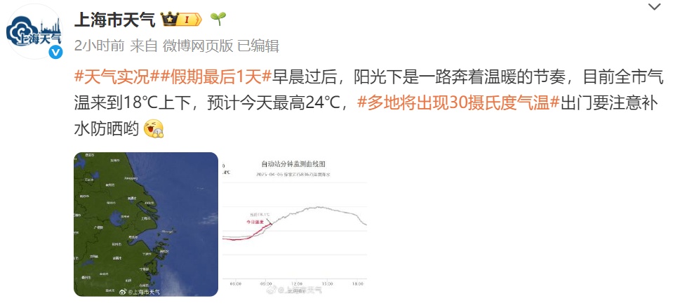 确认了：直冲28℃！上海下周天气有变，这天有雨，昼夜温差拉大