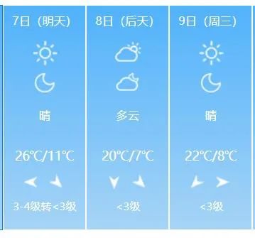 注意!石家庄下周将出现降温 注意!石家庄下周将出现降温