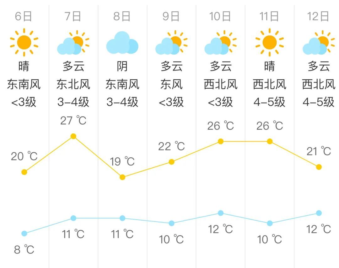 北京再发大风蓝色预警 局地阵风8级！