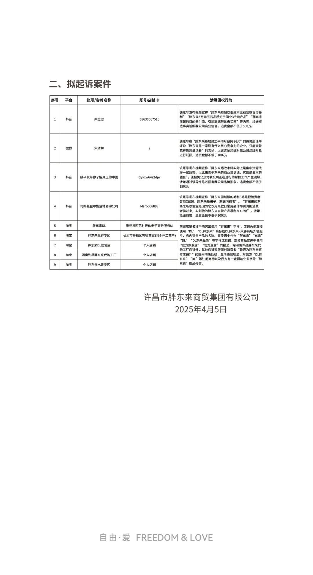 胖东来起诉“红内裤”事件博主，追责金额不低于100万元