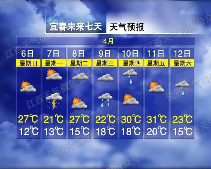 32°C！暴雨！江西接下来天气很刺激……