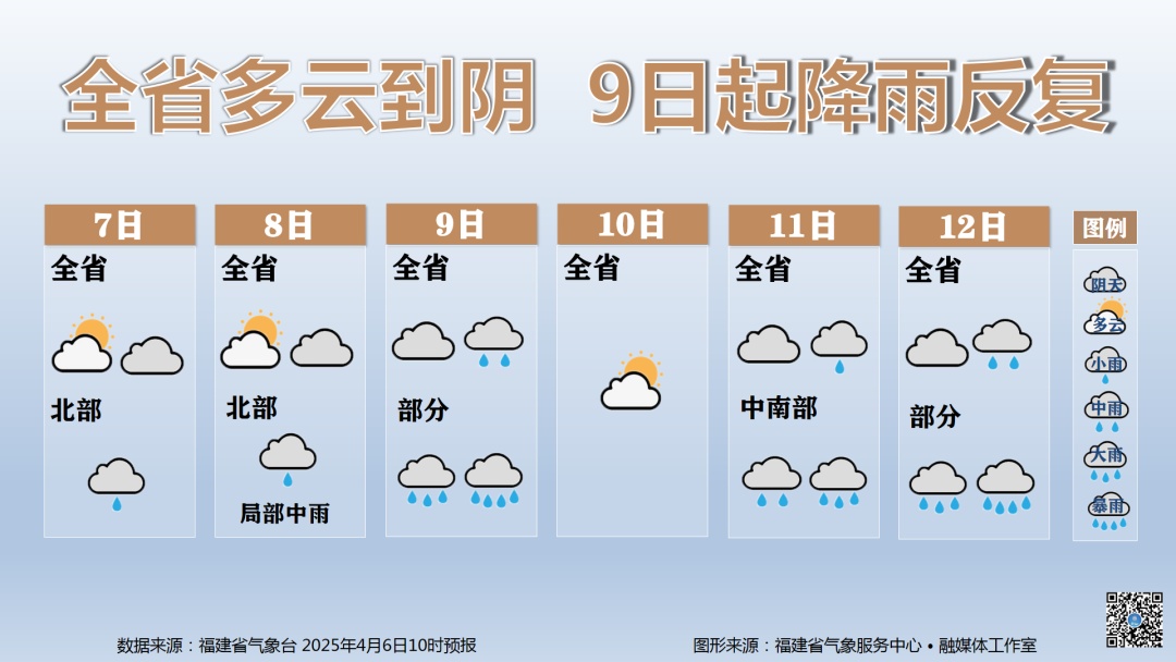 突破30℃!部分地区强降水!福建未来一周的天气…… 突破30℃!部分地区强降水!福建未来一周的天气……