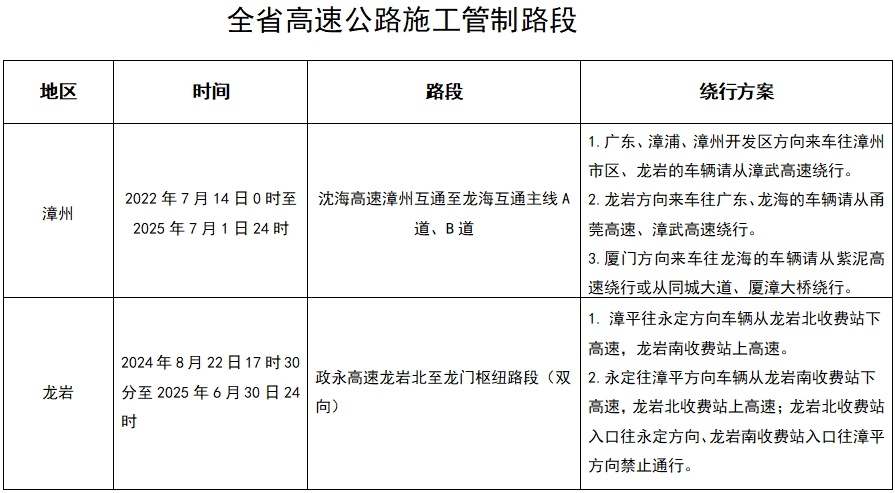 “不到200公里的路程，开6小时才到”！假期返程，已经有人堵在路上了……