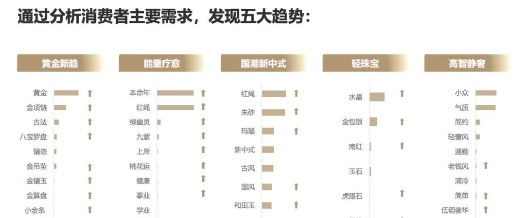 销量暴涨566%！一年卖出超过1000万……