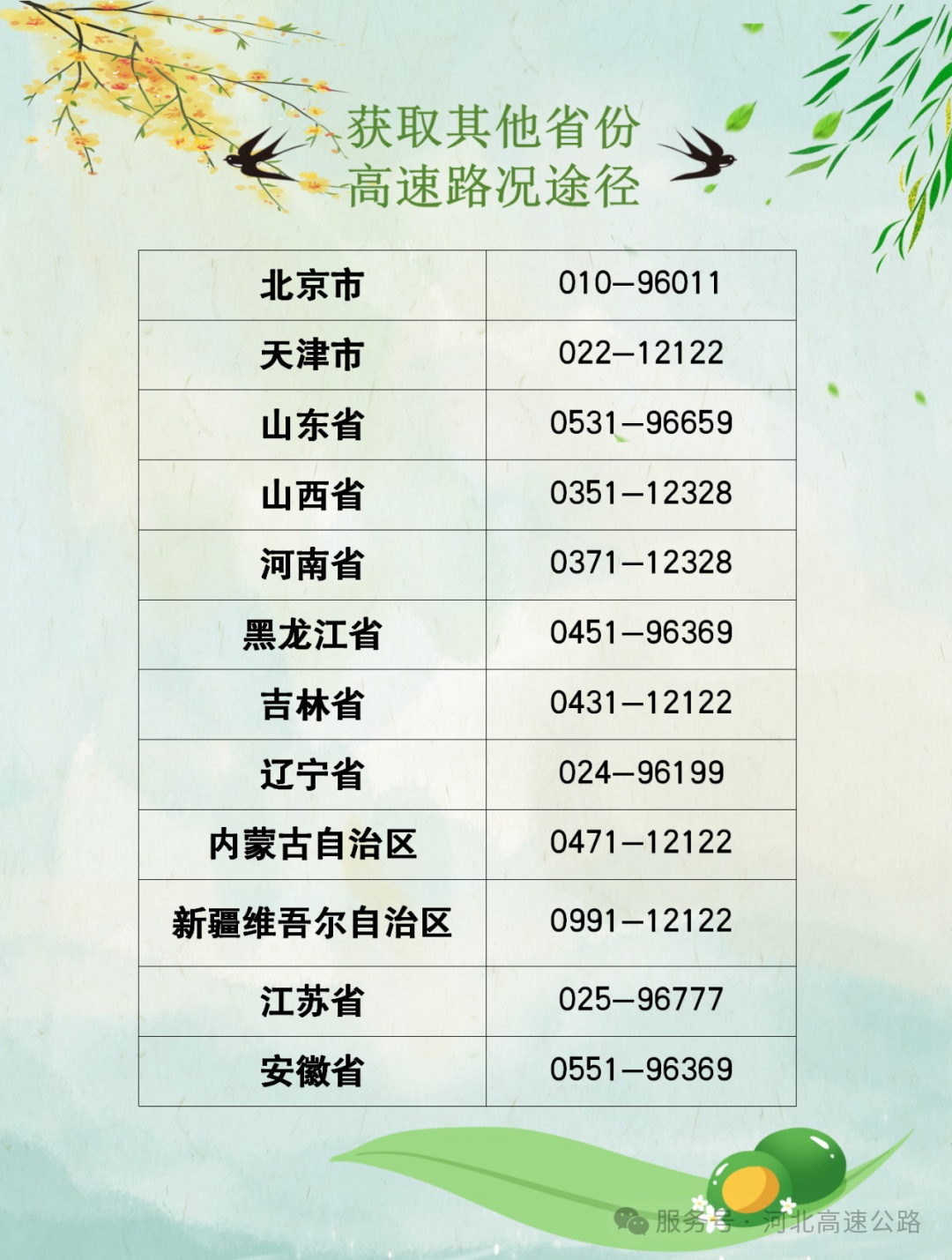 返程必看！河北最新预警提示→