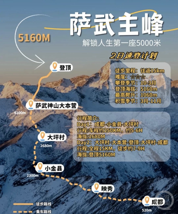 四川阿坝萨武雪山一驴友登山下撤后离世，村委会：他撤下来吃完面突然倒地