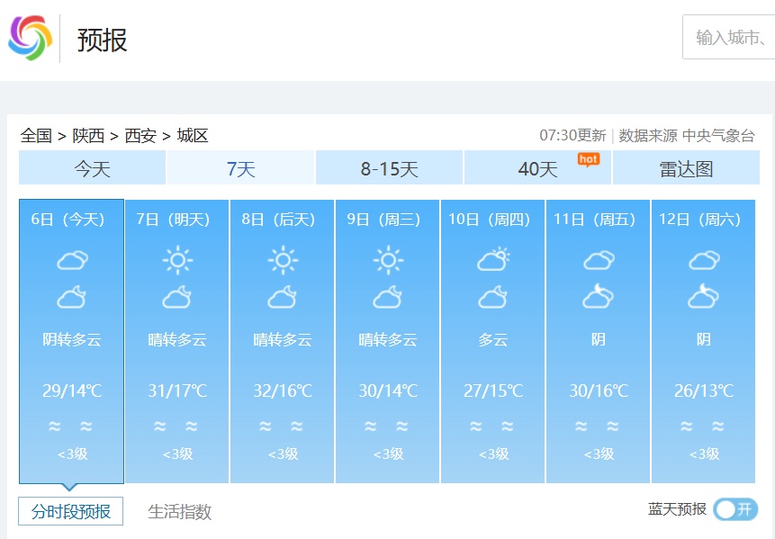今天24时结束！明起，将首次突破30℃！陕西局地有雨……