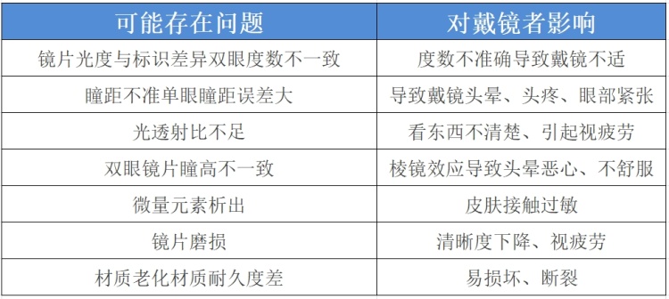 告诉爸妈！这种老花镜千万别买 越戴眼睛越花