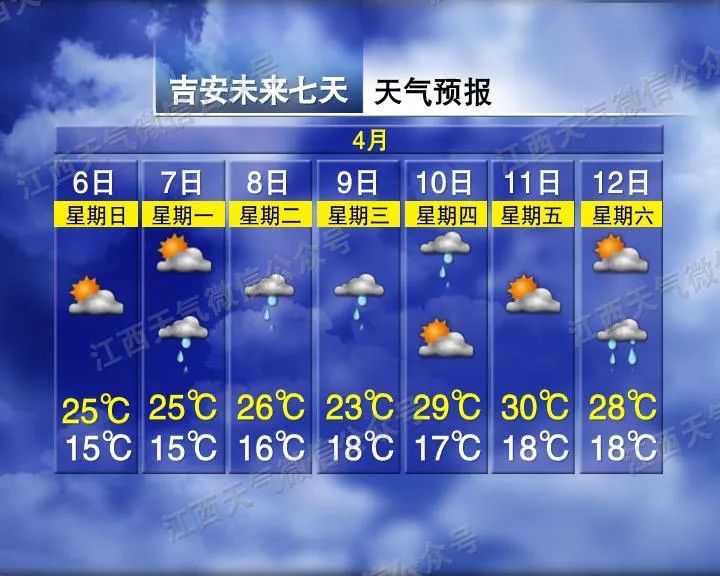 32°C！暴雨！江西接下来天气很刺激……