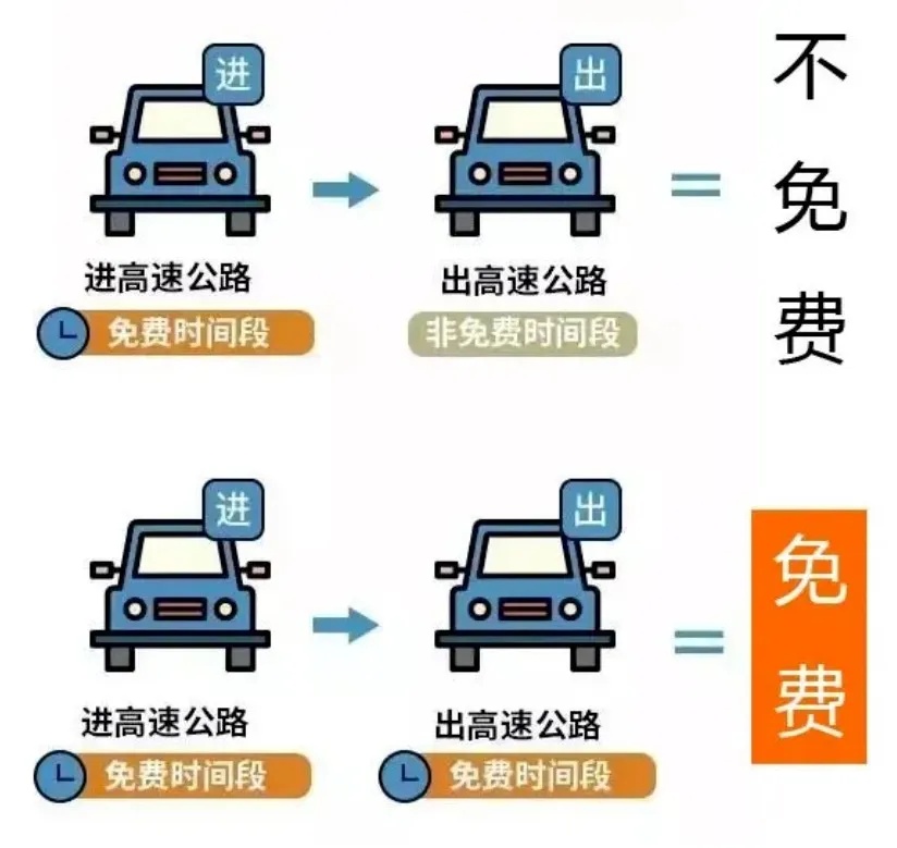 免费通行至今日24时，广东繁忙点位公布→