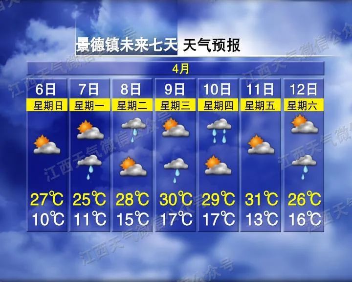 32°C！暴雨！江西接下来天气很刺激……