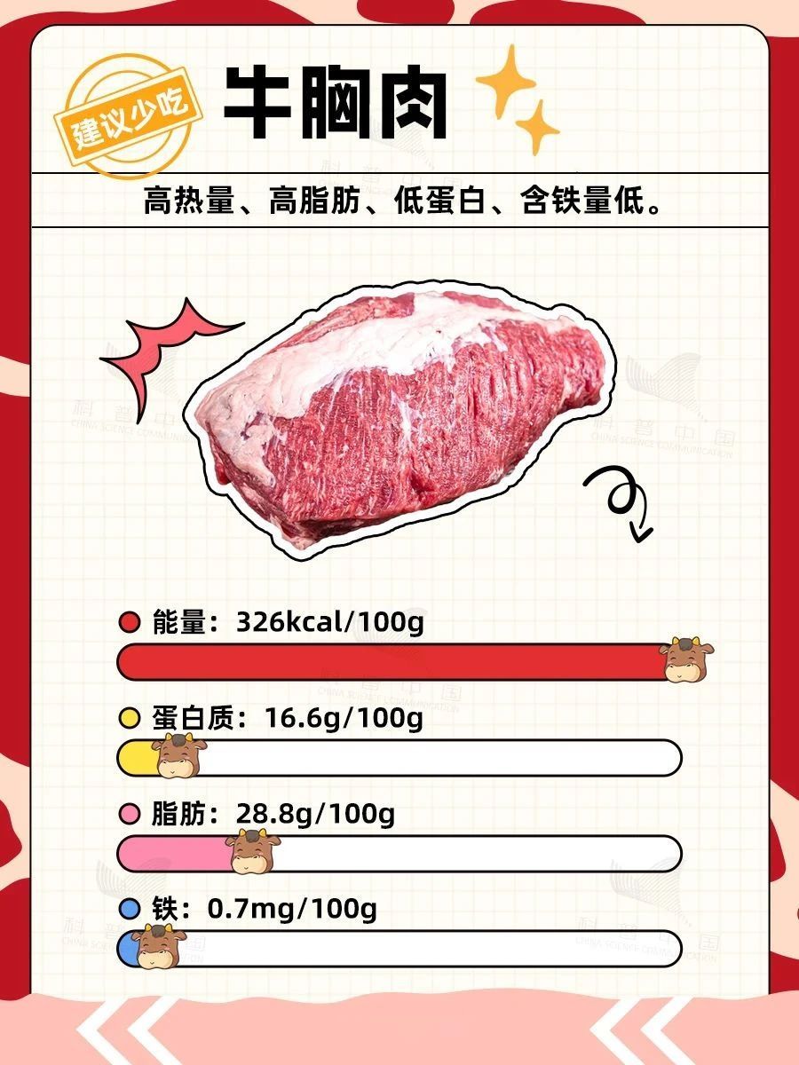 牛肉,你吃对了吗?这些部位,宁愿扔了也别吃 牛肉,你吃对了吗?这些部位,宁愿扔了也别吃