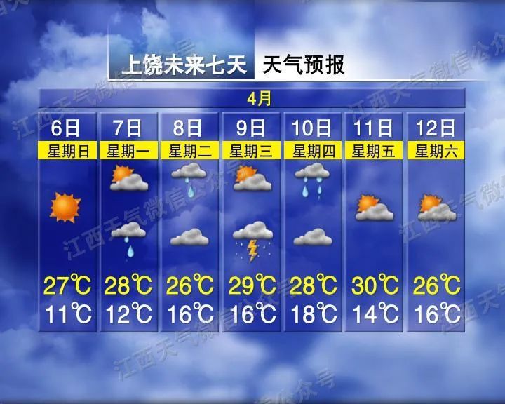 32°C！暴雨！江西接下来天气很刺激……