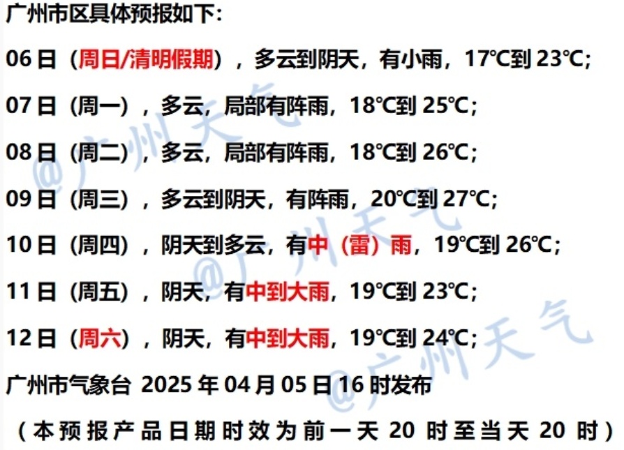 广东阴雨仍将持续,升温在这天→ 广东阴雨仍将持续,升温在这天→