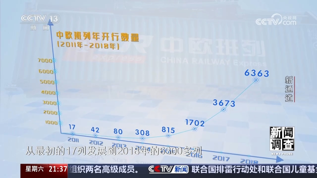 新闻调查|通达555个港口!西部陆海新通道“13+2”机制有多给力? 新闻调查|通达555个港口!西部陆海新通道“13+2”机制有多给力?