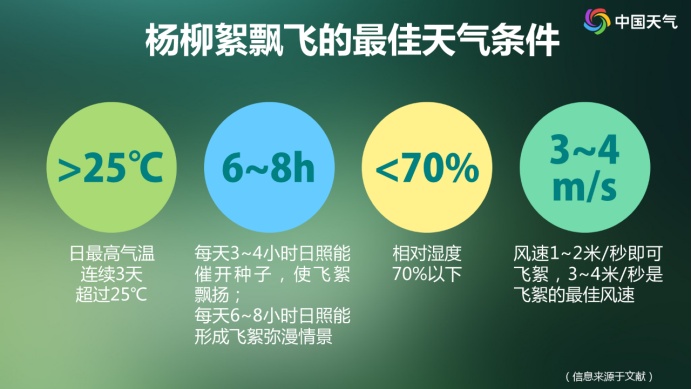 预警！“过敏星人”噩梦又来了，持续一个多月！
