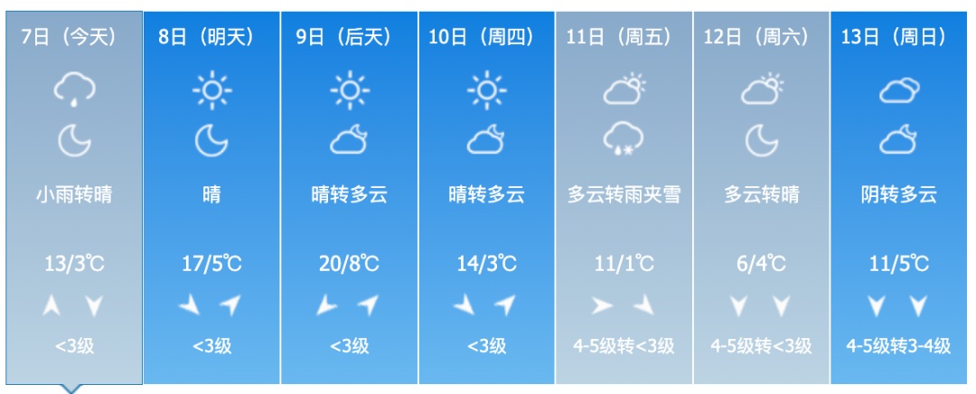 中雨、雨夹雪、中到大雪、大风！吉林省这些地方注意→