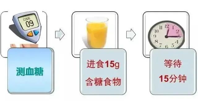 头晕、四肢无力……严重真的会致命！警惕这种“沉默杀手”