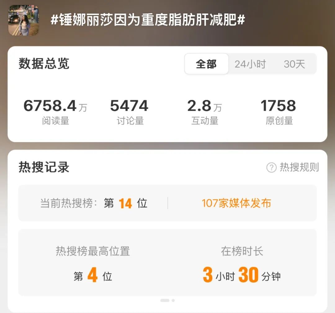锤娜丽莎自曝因重度脂肪肝减肥，目标“要瘦70斤”？华西专家：吃火锅蘸干碟比蘸油碟减肥
