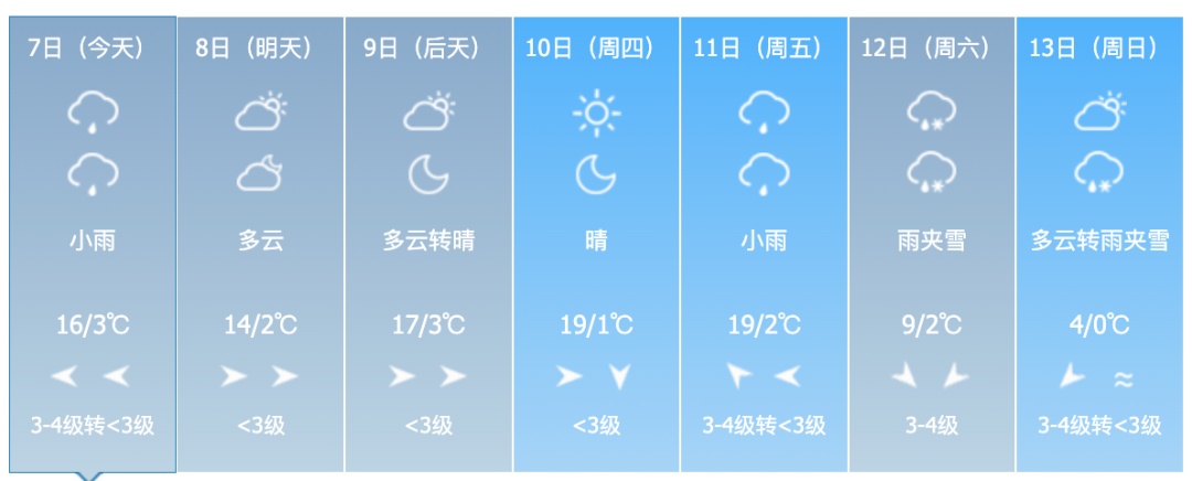中雨、雨夹雪、中到大雪、大风！吉林省这些地方注意→