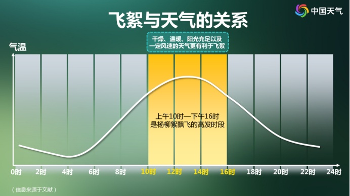 预警！“过敏星人”噩梦又来了，持续一个多月！