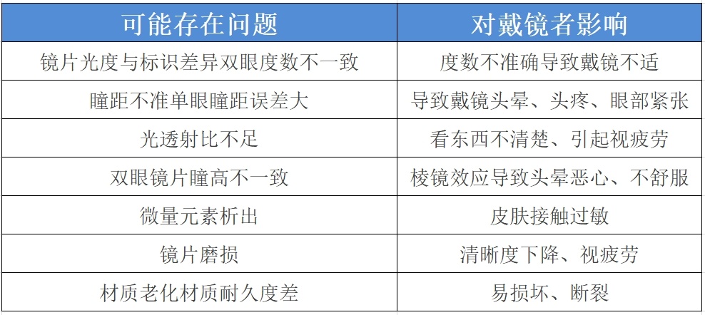 这种老花镜千万别买，可能越戴眼越花！转发告诉家人→
